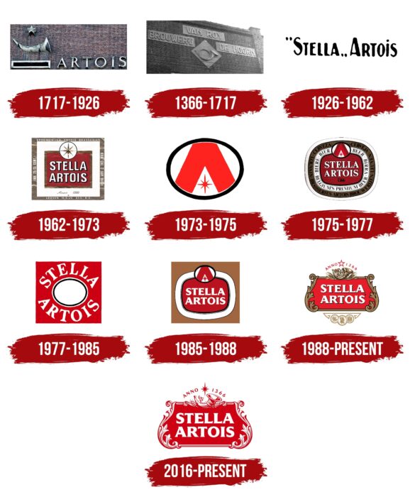 Rétrospective des logos Stella Artois depuis 1366